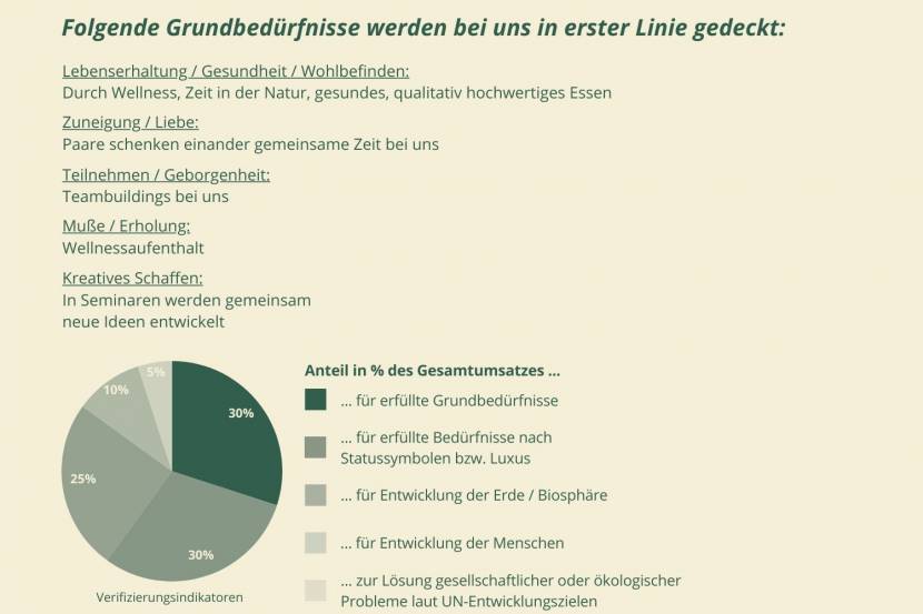 Der Gemeinwohlbericht der Kothmühle - Wir machen Nachhaltigkeit messbar