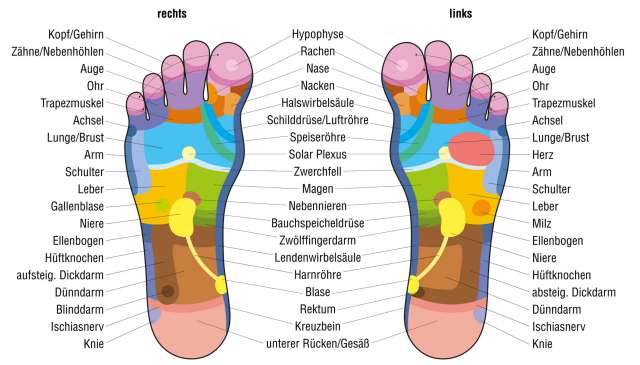 Das Geheimnis Unserer Fussreflexzonen Relax Resort Kothmuhle